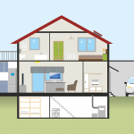 Faut-il un permis de construire pour la construction d’un garage ?