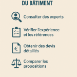 guide sélection artisan