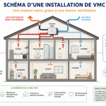 vmc