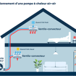 Pompe à chaleur 