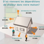 Rénovation énergétique Dijon