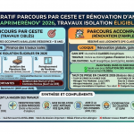 Comparatif parcours par geste et rénovation d'ampleur MaPrimeRénov' 2026, travaux isolation éligibles