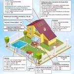Quelles autorisations, pour quels travaux ?