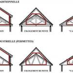 Surélévation de maison
