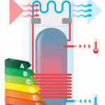 Installation d'une pompe à chaleur à Challans
