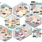 Principaux travaux d'accessibilité PMR dans la maison - Solliès-Toucas 83