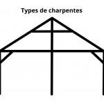 Types de charpentes Poissy