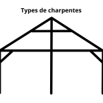 Types de charpentes Poissy