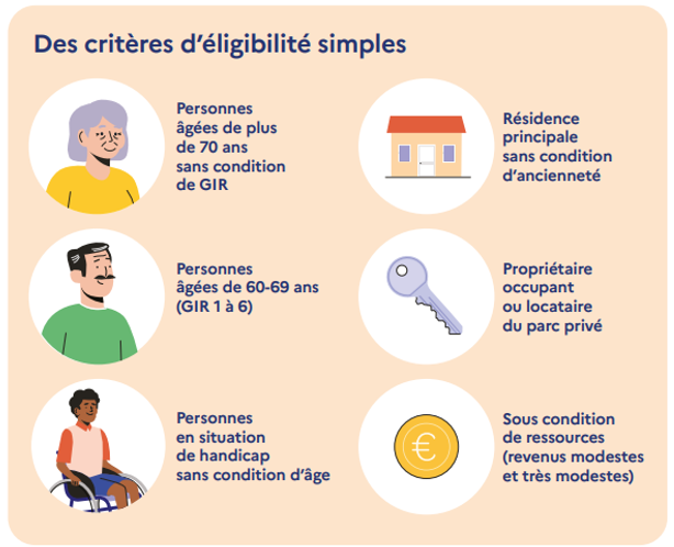 MaPrimeAdapt : les conditions