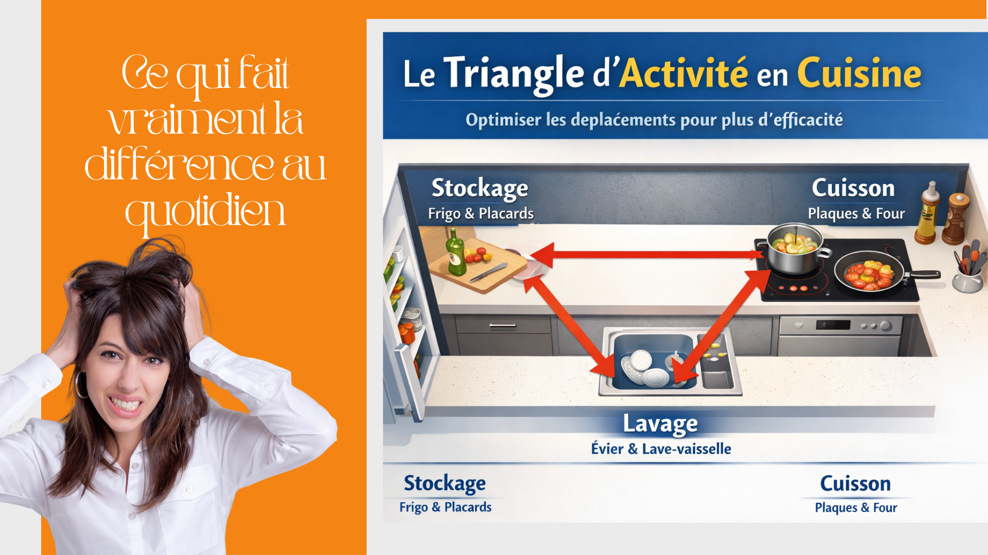 Optimisez votre cuisine ouverte grâce au triangle d’activité : circulation fluide entre cuisson, lavage et stockage pour un espace fonctionnel.